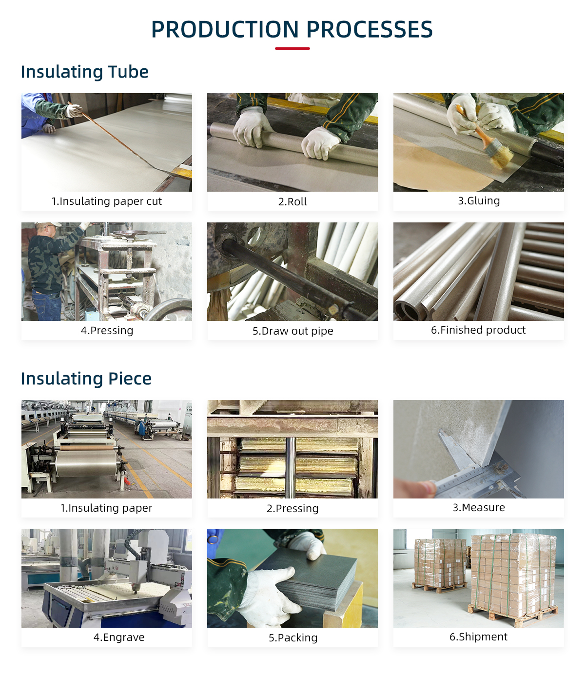 production process